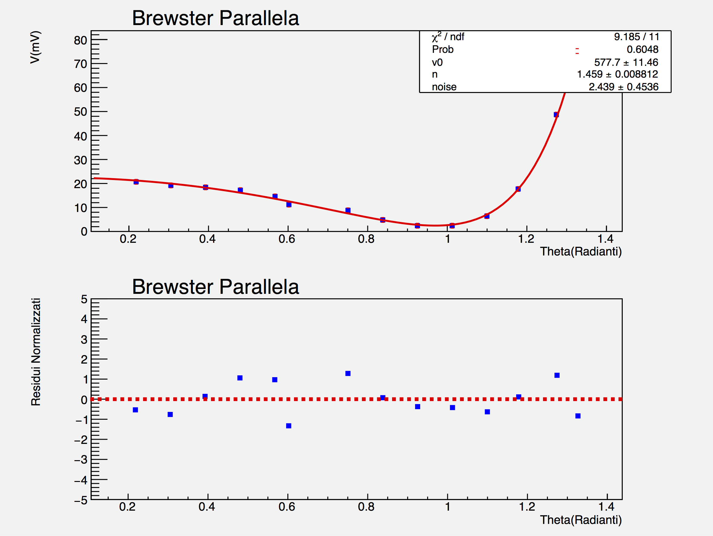 brewsterall